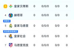 开云下载-巴塞罗那客场战胜赫塔菲，积分榜上升