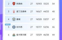 开云体育入口-利物浦五连胜！梅开二度封神，领跑英超积分榜