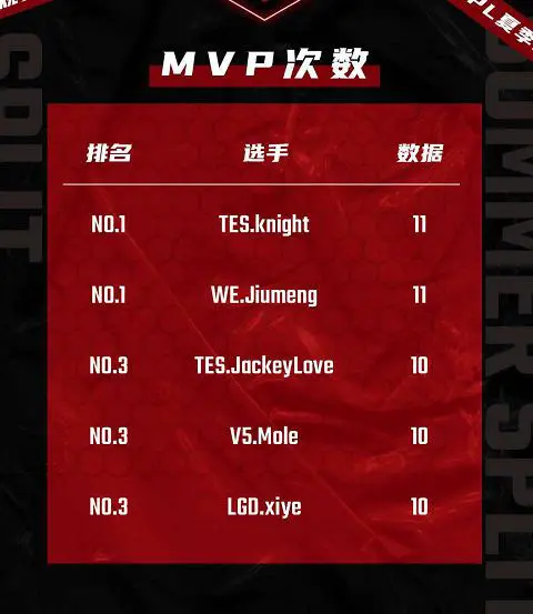 关于MVP候选人不断涌现，激烈争夺胜负未定的信息