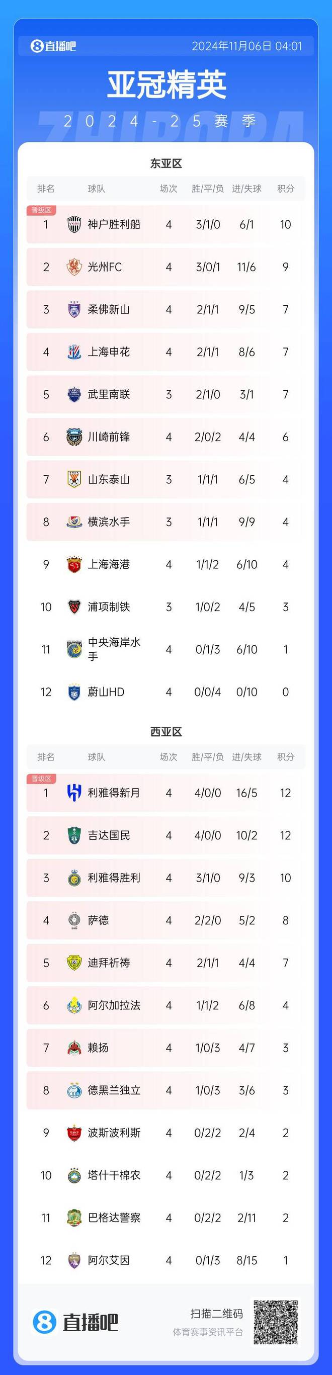 全北现代连胜亚冠小组赛跻身前八的简单介绍