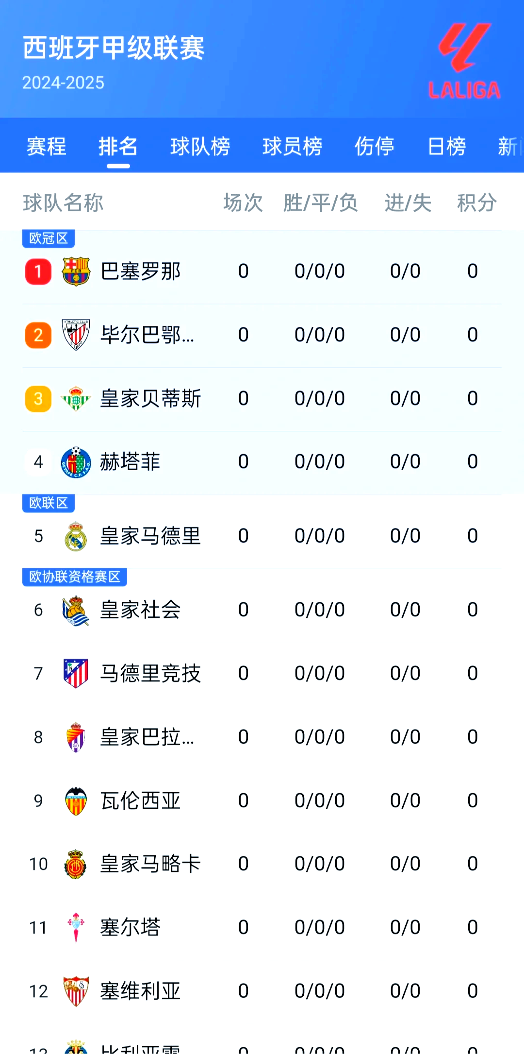 巴塞罗那客场战胜赫塔菲，积分榜上升