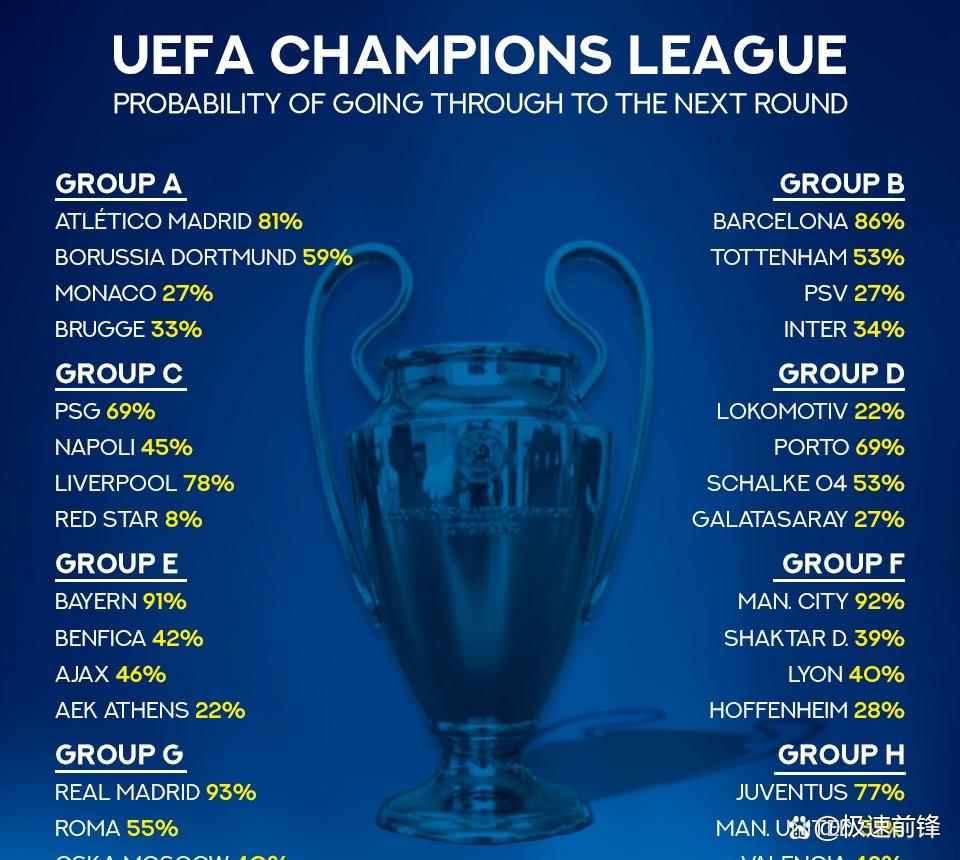 欧洲足球大赛即将进入淘汰赛阶段 欧洲足球大赛即将进入淘汰赛阶段