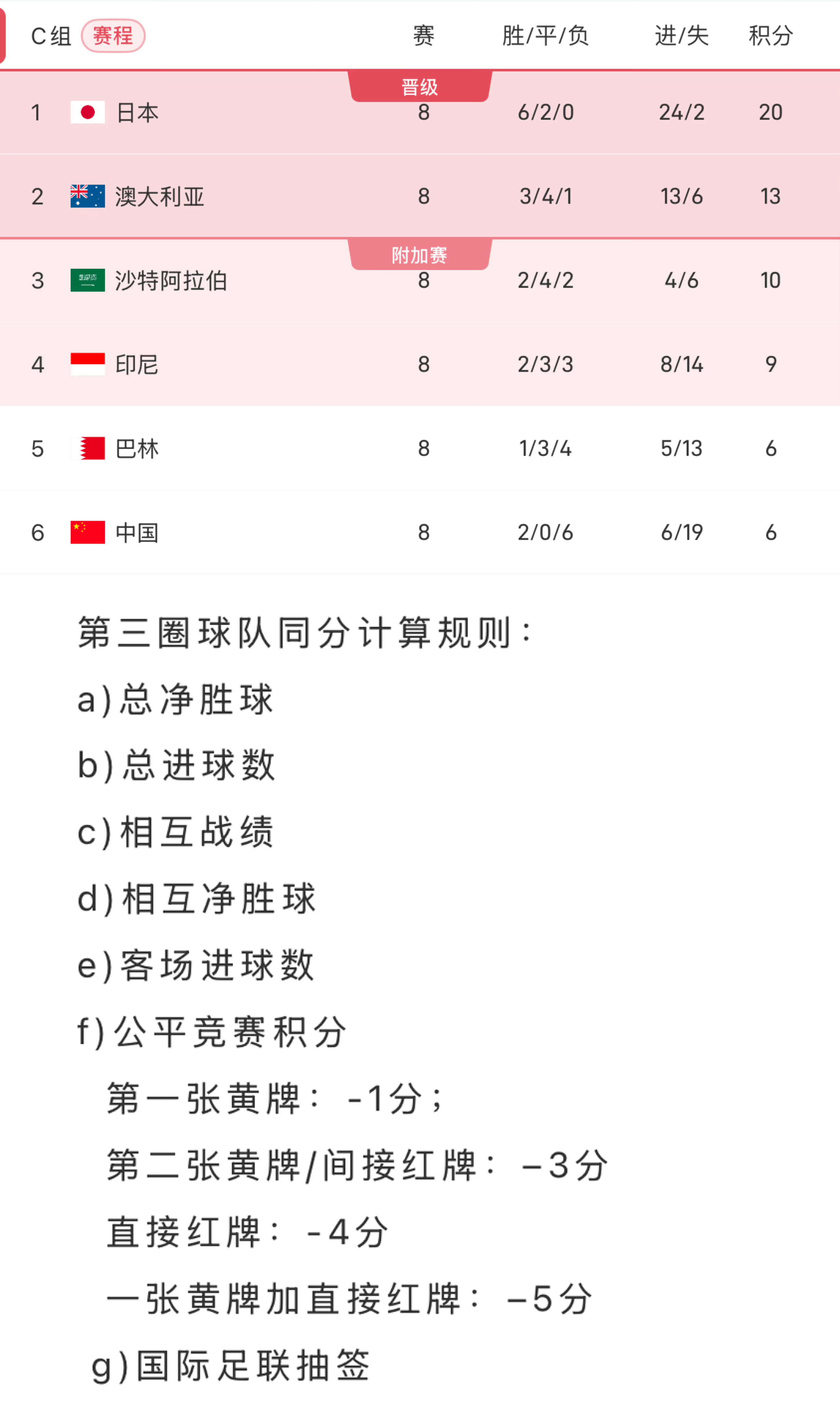 球队战绩低迷,俱乐部财务压力加大的简单介绍 球队战绩低迷,俱乐部财务压力加大的简单介绍