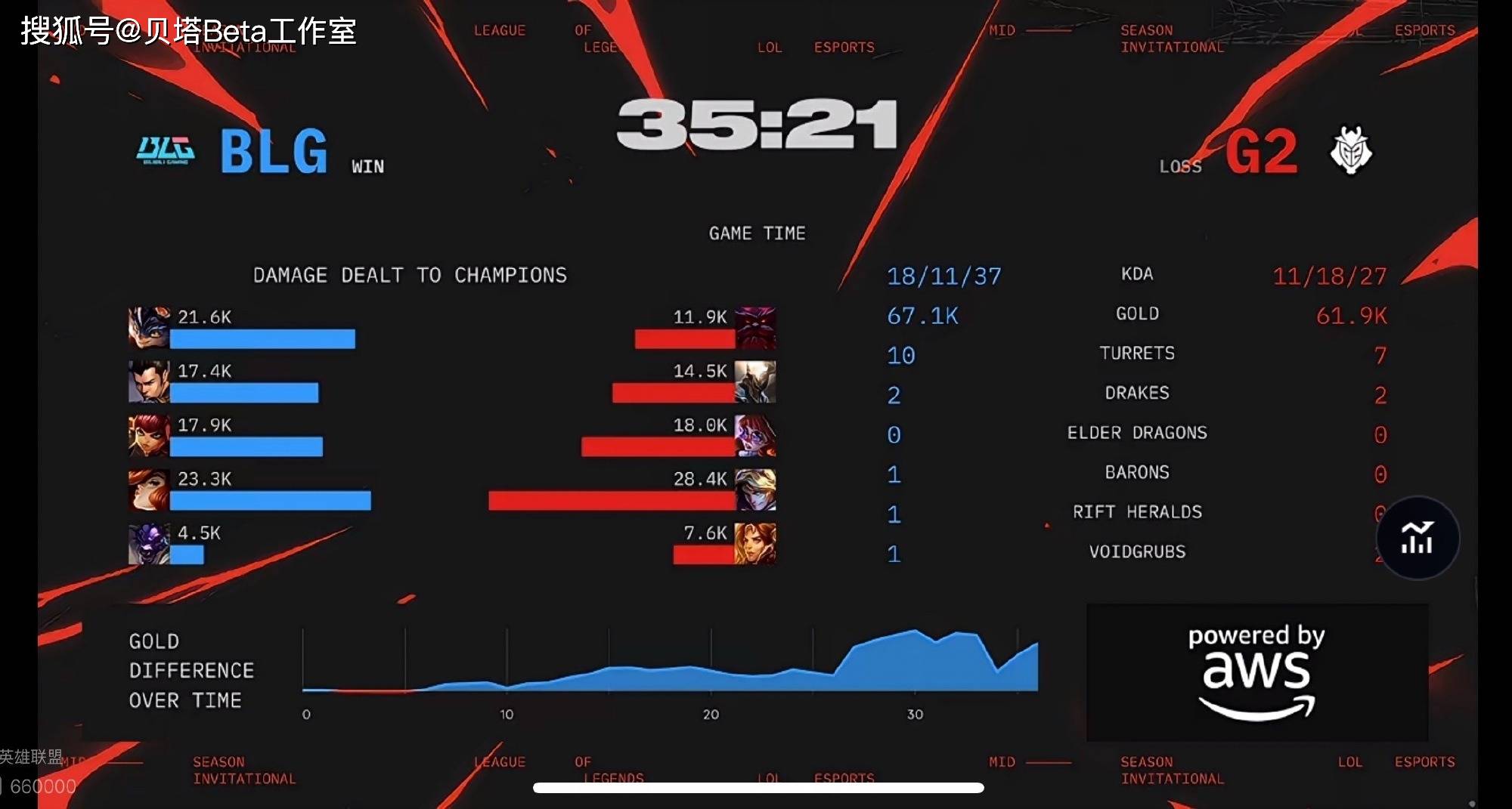 G2碾压100T，Elk拿下关键大龙2025世界赛3:2（成都）